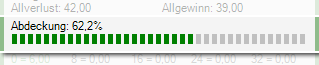 Abdeckung