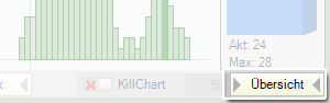 Analyse Differenz - Ecart